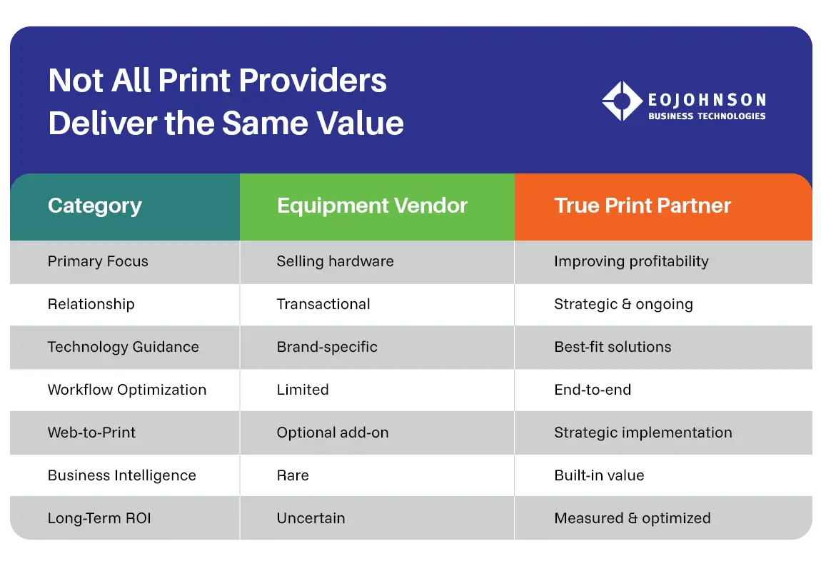 a graphical comparison showing how a print partner outshines a basic equipment vendor
