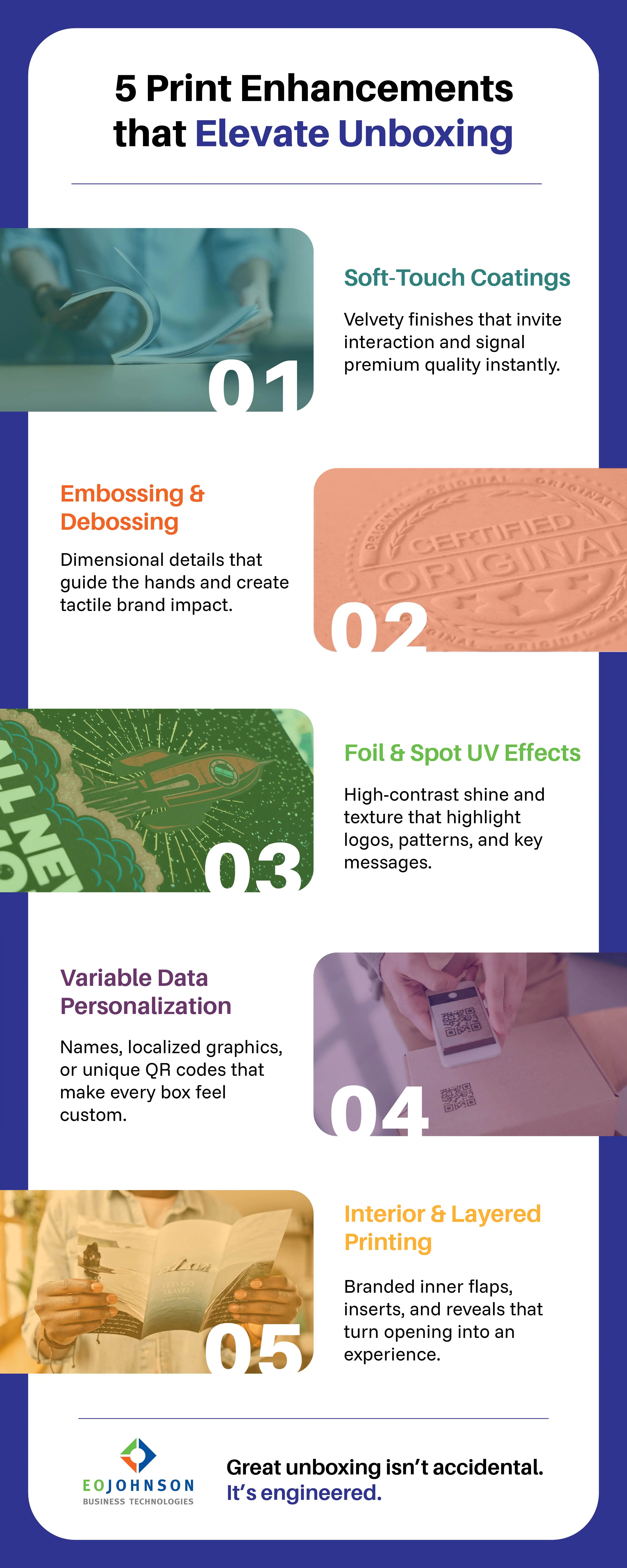 Infographic outlining five packaging print enhancements that elevate unboxing experiences: soft-touch coatings, embossing and debossing, foil and spot UV, variable data personalization, and interior layered printing.