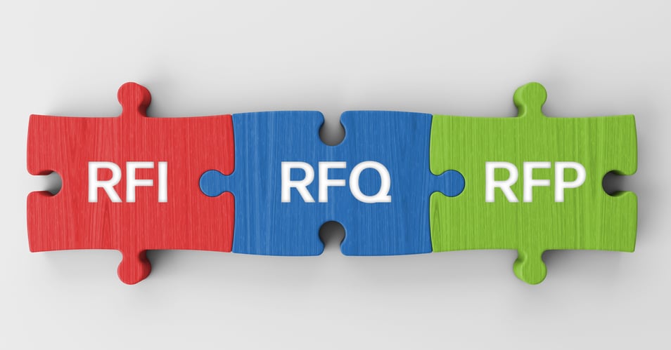 RFI RFQ RFP