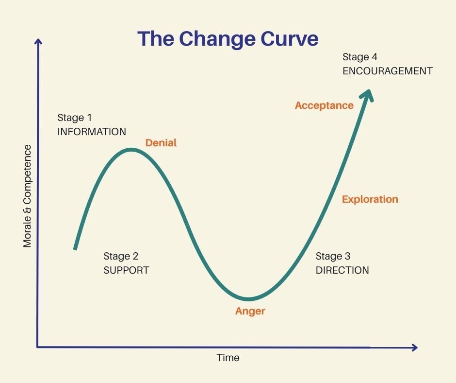 change-curve-graphic