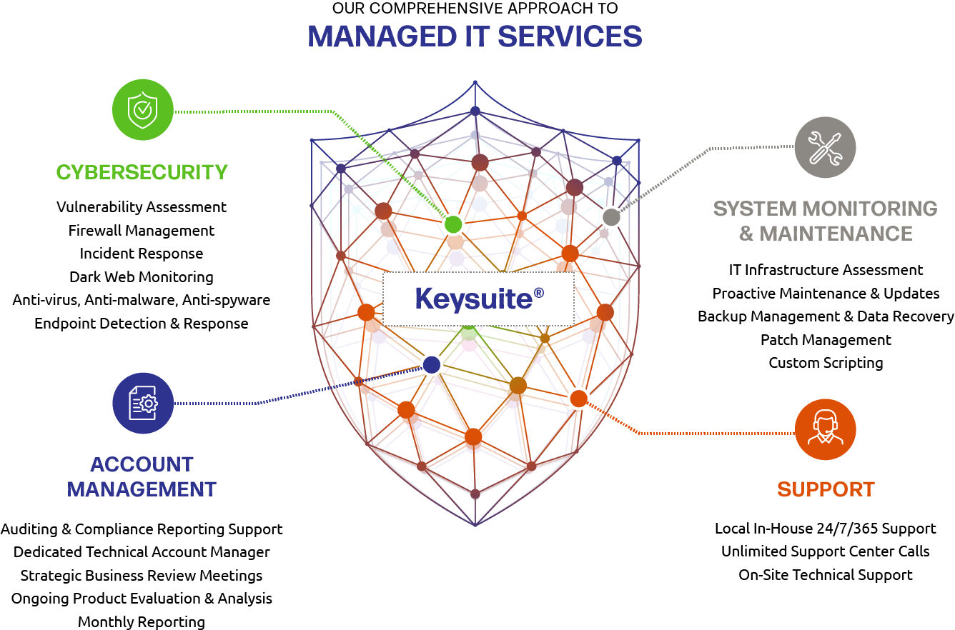 Keysuite Infographic